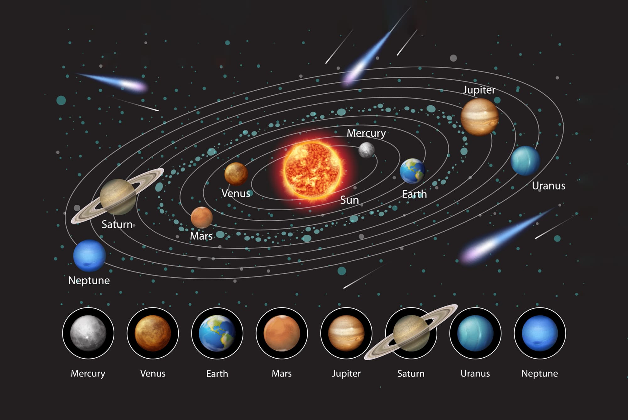 Meet the Planets in Your Birth Chart & What They Mean!